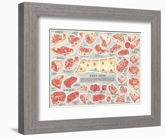 Cuts of Beef Chart-null-Framed Art Print