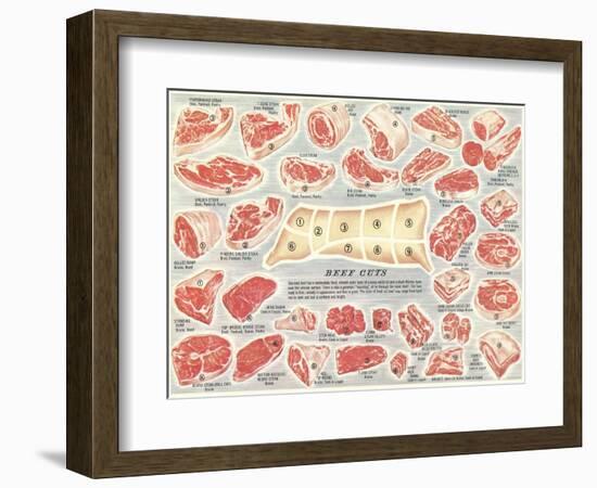 Cuts of Beef Chart-null-Framed Art Print