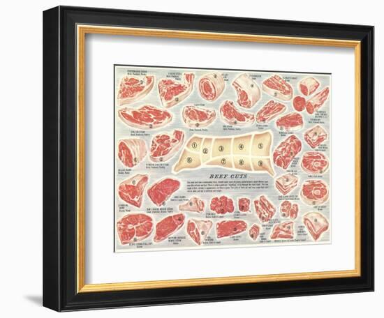 Cuts of Beef Chart-null-Framed Art Print