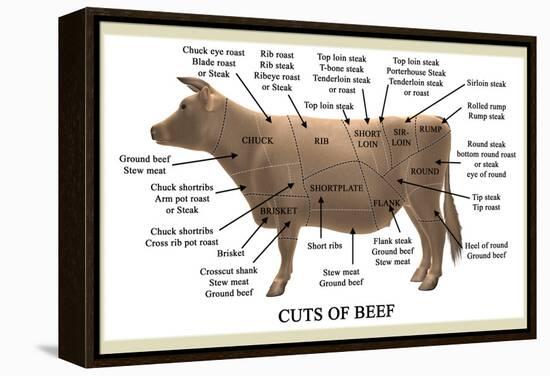 Cuts of Beef-Take 27 LTD-Framed Premier Image Canvas