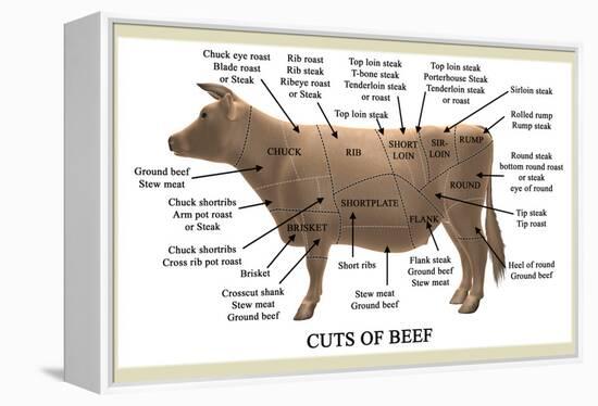 Cuts of Beef-Take 27 LTD-Framed Premier Image Canvas