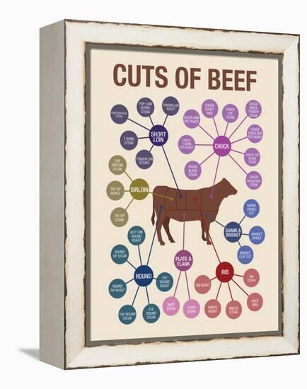 Cuts of Beef-null-Framed Stretched Canvas