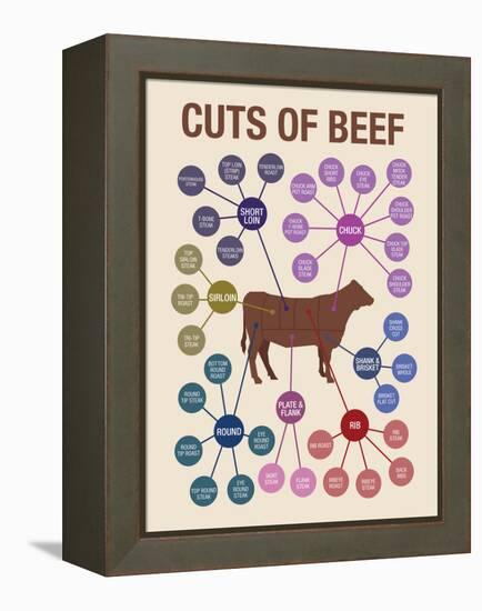 Cuts of Beef-null-Framed Stretched Canvas