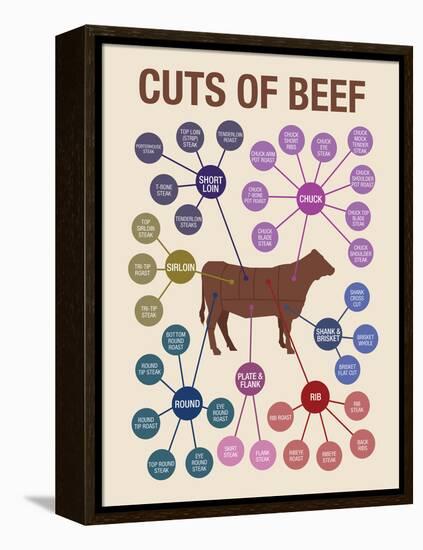 Cuts of Beef-null-Framed Stretched Canvas