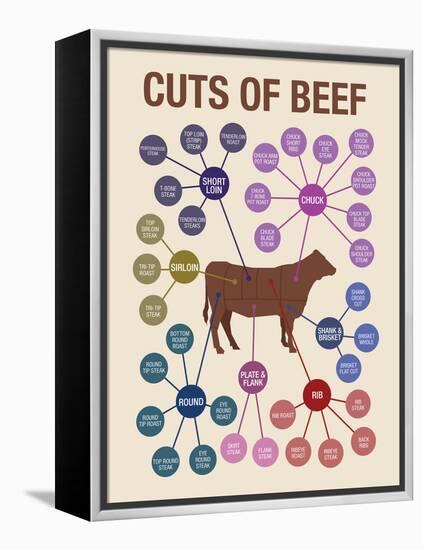 Cuts of Beef-null-Framed Stretched Canvas