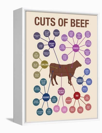 Cuts of Beef-null-Framed Stretched Canvas