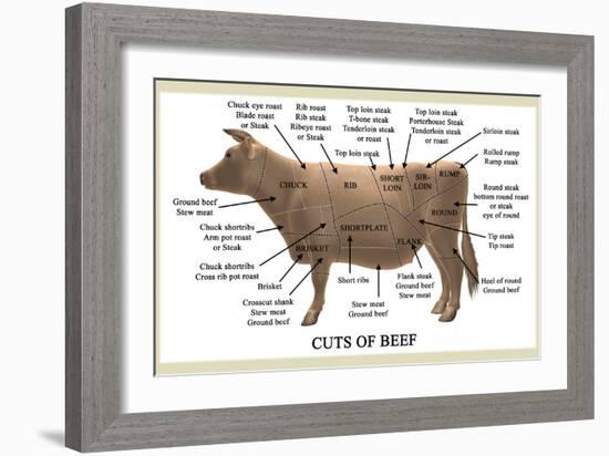 Cuts of Beef-Take 27 LTD-Framed Photographic Print