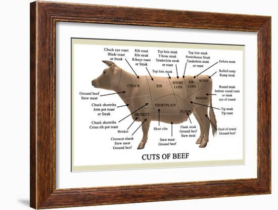 Cuts of Beef-Take 27 LTD-Framed Photographic Print