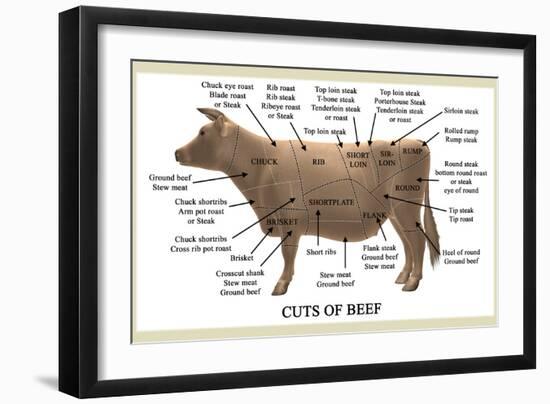 Cuts of Beef-Take 27 LTD-Framed Photographic Print