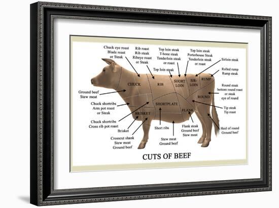 Cuts of Beef-Take 27 LTD-Framed Photographic Print