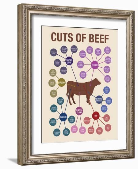 Cuts of Beef-null-Framed Premium Giclee Print