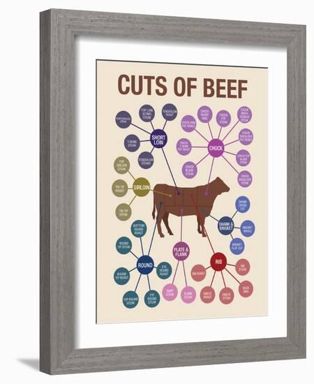 Cuts of Beef-null-Framed Premium Giclee Print