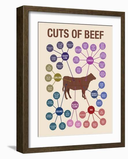 Cuts of Beef-null-Framed Premium Giclee Print