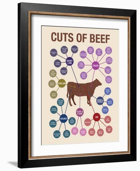 Cuts of Beef-null-Framed Premium Giclee Print