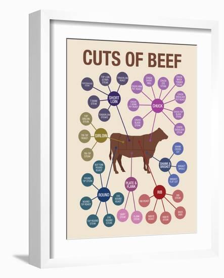 Cuts of Beef-null-Framed Premium Giclee Print