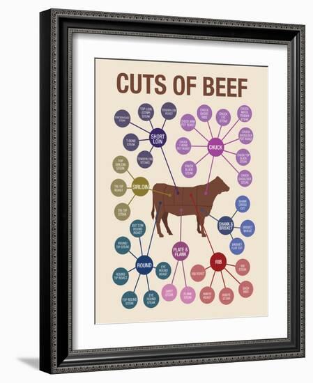 Cuts of Beef-null-Framed Premium Giclee Print