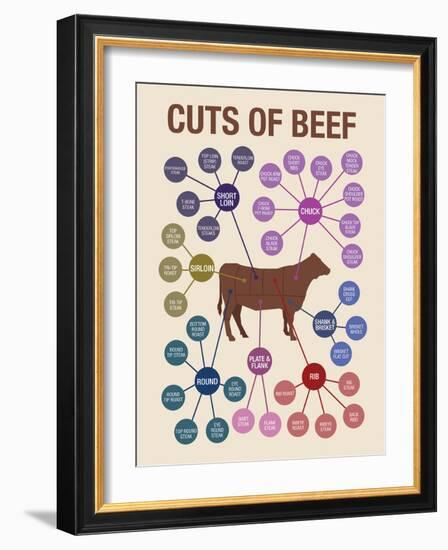 Cuts of Beef-null-Framed Premium Giclee Print