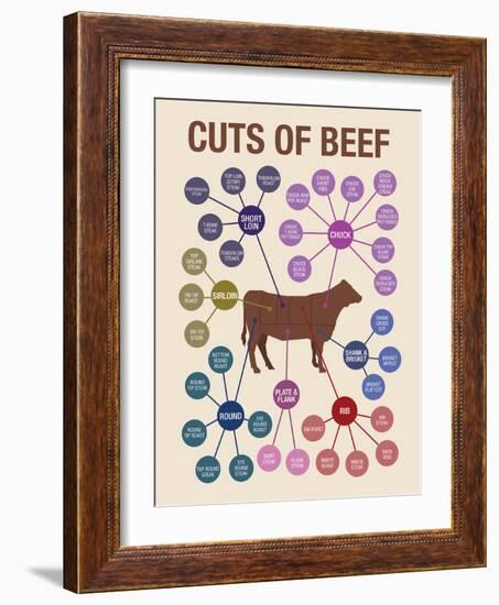 Cuts of Beef-null-Framed Art Print