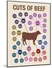 Cuts of Beef-null-Mounted Art Print