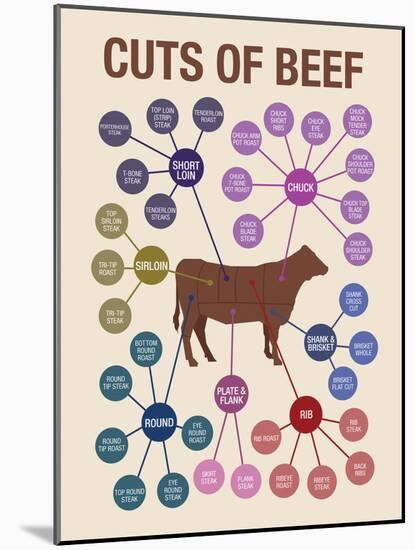 Cuts of Beef-null-Mounted Art Print