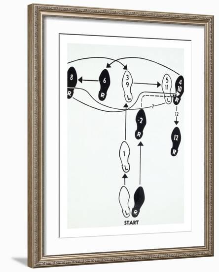 Dance Diagram [2] [Fox Trot: “The Double Twinkle—Man], 1962-Andy Warhol-Framed Art Print