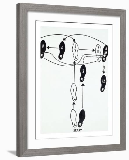 Dance Diagram [2] [Fox Trot: “The Double Twinkle—Man], 1962-Andy Warhol-Framed Art Print