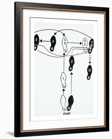 Dance Diagram [2] [Fox Trot: “The Double Twinkle—Man], 1962-Andy Warhol-Framed Art Print