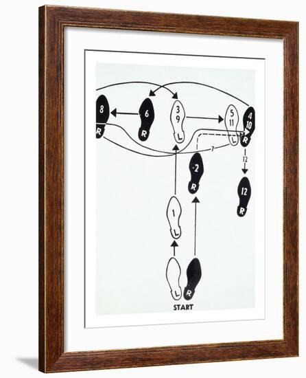 Dance Diagram [2] [Fox Trot: “The Double Twinkle—Man], 1962-Andy Warhol-Framed Art Print