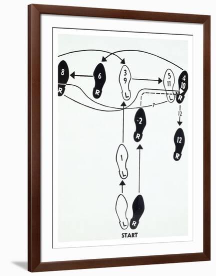 Dance Diagram [2] [Fox Trot: “The Double Twinkle—Man], 1962-Andy Warhol-Framed Art Print