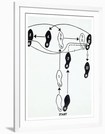 Dance Diagram [2] [Fox Trot: “The Double Twinkle—Man], 1962-Andy Warhol-Framed Art Print