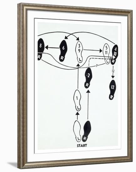 Dance Diagram [2] [Fox Trot: “The Double Twinkle—Man], 1962-Andy Warhol-Framed Art Print