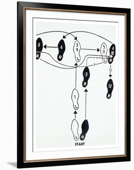 Dance Diagram [2] [Fox Trot: “The Double Twinkle—Man], 1962-Andy Warhol-Framed Art Print