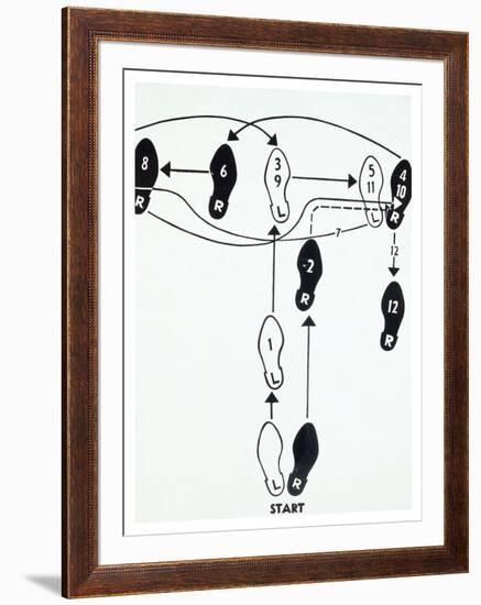 Dance Diagram [2] [Fox Trot: “The Double Twinkle—Man], 1962-Andy Warhol-Framed Art Print