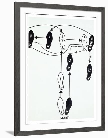 Dance Diagram [2] [Fox Trot: “The Double Twinkle—Man], 1962-Andy Warhol-Framed Art Print