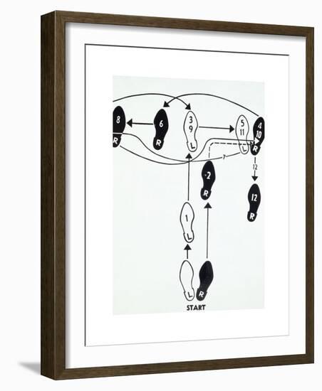 Dance Diagram [2] [Fox Trot: “The Double Twinkle—Man], 1962-Andy Warhol-Framed Giclee Print