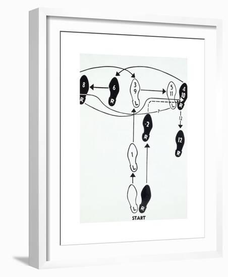 Dance Diagram [2] [Fox Trot: “The Double Twinkle—Man], 1962-Andy Warhol-Framed Giclee Print