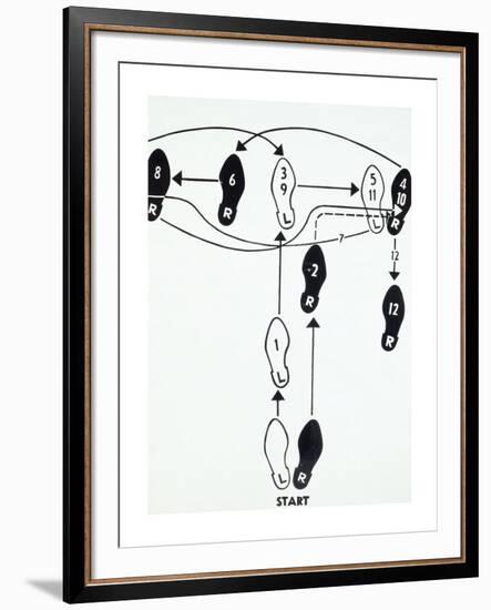 Dance Diagram [2] [Fox Trot: “The Double Twinkle—Man], 1962-Andy Warhol-Framed Giclee Print