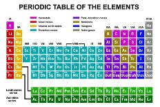 Periodic Table of the Elements-DeCe-Framed Stretched Canvas