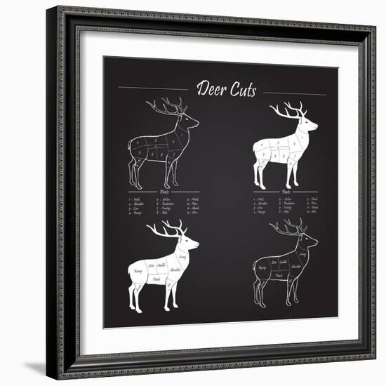 Deer Meat Cut Scheme-ONiONAstudio-Framed Art Print