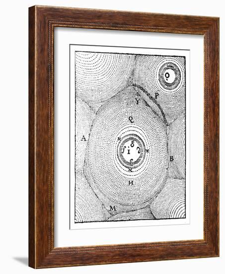 Descartes' Model of the Universe, 1668-null-Framed Giclee Print