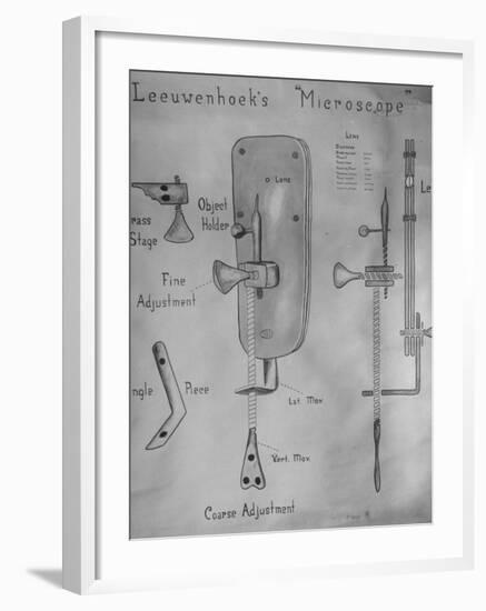 Detailed Drawing of Anton Leeuwenhoek's Microscope-Yale Joel-Framed Premium Photographic Print