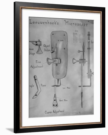 Detailed Drawing of Anton Leeuwenhoek's Microscope-Yale Joel-Framed Premium Photographic Print