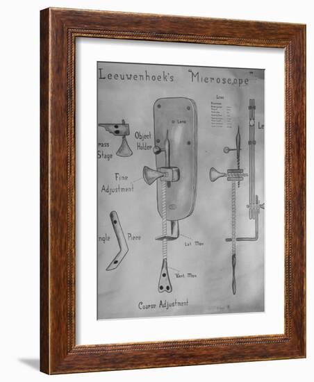 Detailed Drawing of Anton Leeuwenhoek's Microscope-Yale Joel-Framed Photographic Print