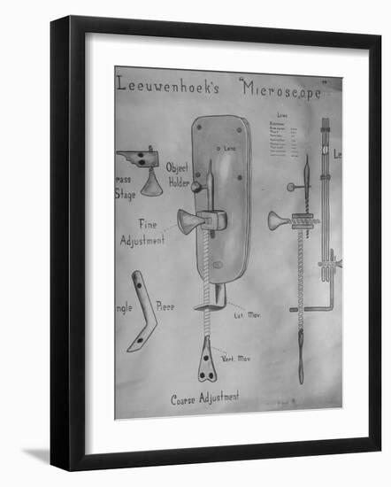 Detailed Drawing of Anton Leeuwenhoek's Microscope-Yale Joel-Framed Photographic Print