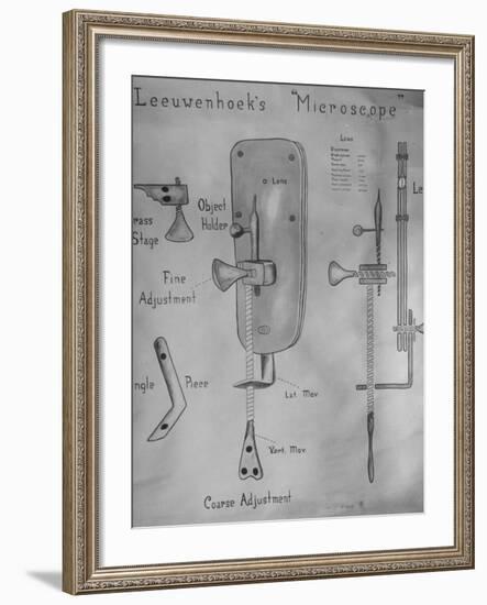 Detailed Drawing of Anton Leeuwenhoek's Microscope-Yale Joel-Framed Photographic Print