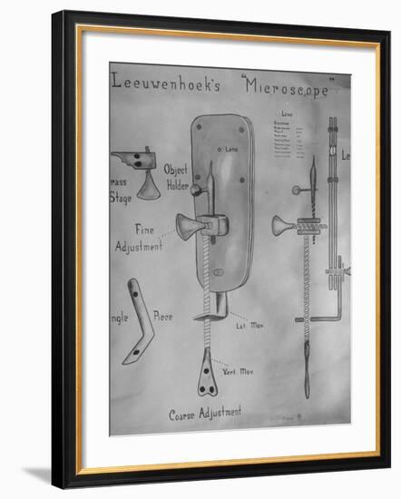 Detailed Drawing of Anton Leeuwenhoek's Microscope-Yale Joel-Framed Photographic Print