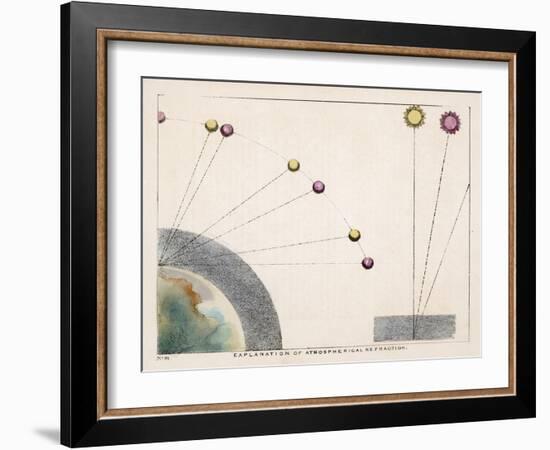 Diagram Explaining Atmospherical Refraction-Charles F. Bunt-Framed Art Print