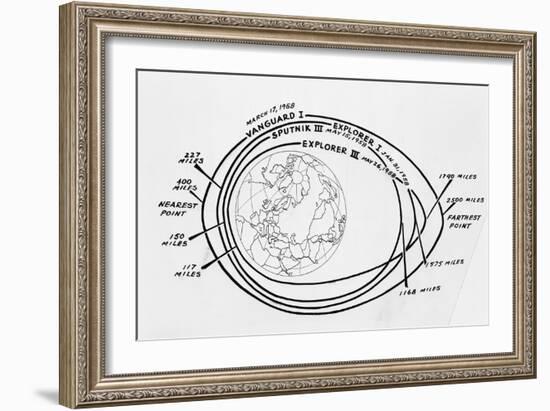 Diagram of American and Russian Satellite Orbits-null-Framed Giclee Print