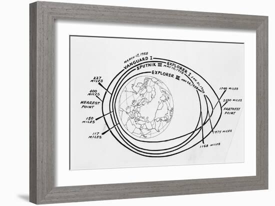 Diagram of American and Russian Satellite Orbits-null-Framed Giclee Print