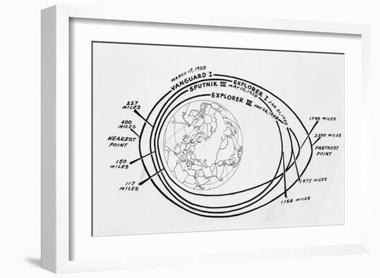 Diagram of American and Russian Satellite Orbits-null-Framed Giclee Print